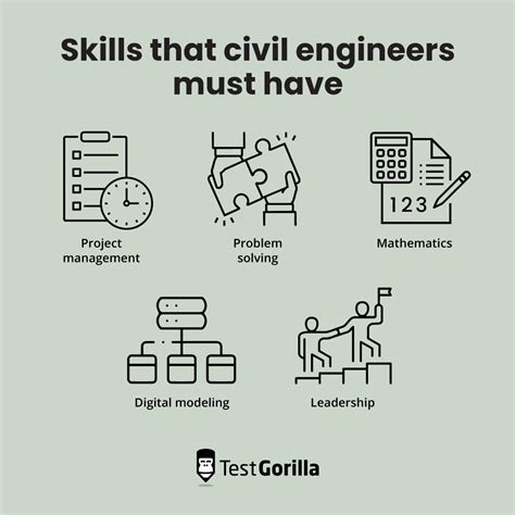 How To Assess Civil Engineering Skills Testgorilla