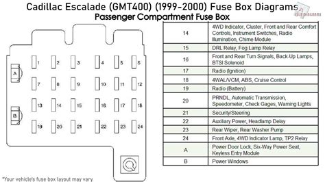 Fuse Box Diagram Cadillac Escalade Gmt 800 2001 2006