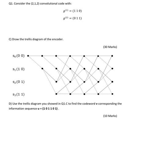 Solved Q1 Consider The 2 1 2 Convolutional Code With Chegg