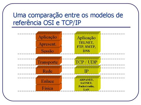 Aprender Sobre Imagem O Protocolo Snmp Pertence A Que Camada Do