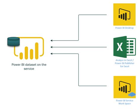 Power Bi Architecture Guidelines Radacad