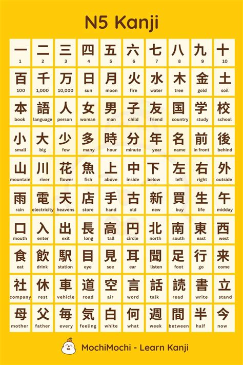 Japanese Kanji By Grade