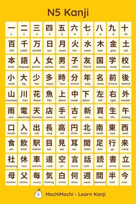 Know How To Write Kanji In Japanese Artofit