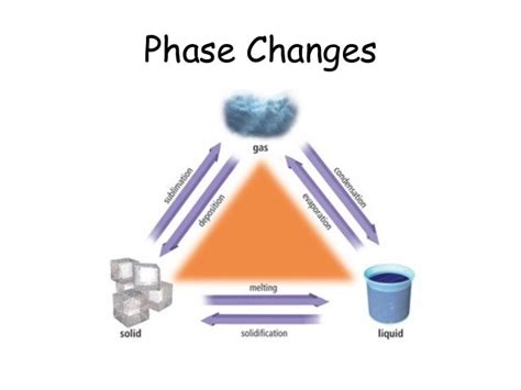 Phase Changes