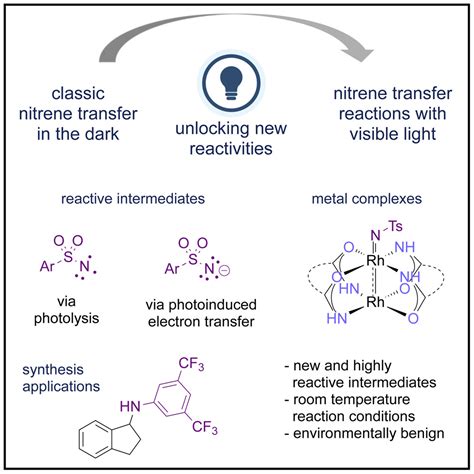 Visible Light Mediated Amination Reactions Via Nitrene Intermediates