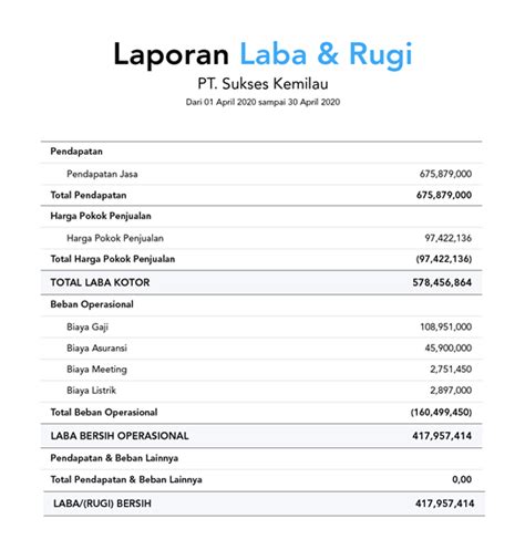 Laba Rugi Perusahaan Dagang Arti Contoh Cara Buat Lengkap Ginee