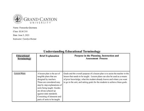 Elm Week D T Understanding Educational Vocabulary Template