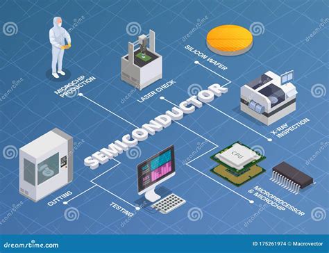 Semiconductor Production Isometric Flowchart Stock Vector