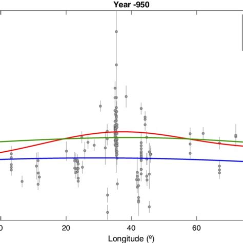 Latitudinal Profile At 35° N Of The Geomagnetic Intensity Field For A Download Scientific