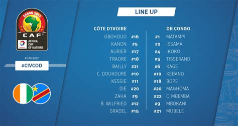 CAN 2017 Côte d Ivoire vs RD Congo les compos officielles