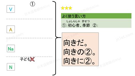 【jlpt N2】「だけに」「だけあって」「だけのことはある」「だけの」 日本語教師のn1et