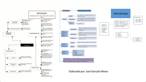 Mapa Conceptual Ontologia PPT