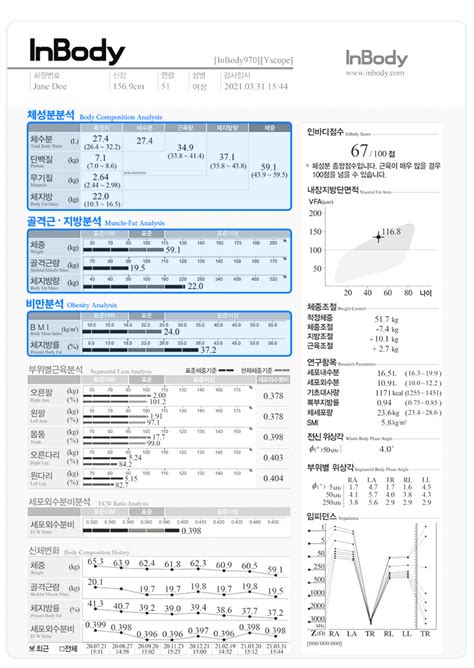 인바디 결과지 속 핵심 키워드 수분 요헤미티