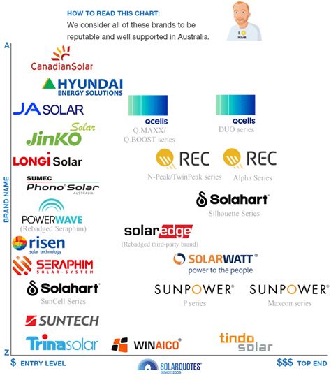 Solar Panels: What You Need To Know To Pick A Good One