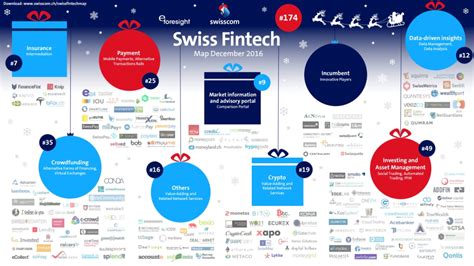 Swiss Fintech Startup Map December Xmas Edition Fintech