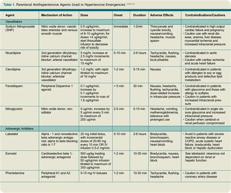 How Should Hypertensive Emergencies Be Managed Page Of The