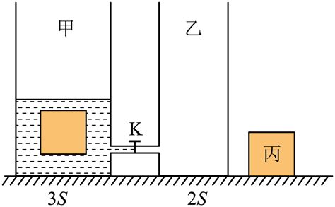 如图所示，足够高薄壁圆柱形容器甲、乙放置在水平地面上，甲、乙之间有一带有阀门k的细管相连通（细管横截面积忽略不计）。此时阀门k关闭，甲中盛有水。