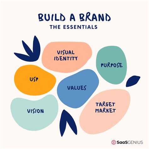 How To Create A Strong Brand Identity 2022