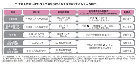 前野彩「idecoは教育資金の節約にも効く！」 日経bookプラス