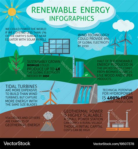 Renewable energy infographic Royalty Free Vector Image