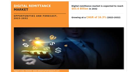 Digital Remittance Market Surging At Cagr Top Players Size