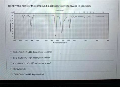 Solved Identify The Name Of The Compound Most Likely To Give Following