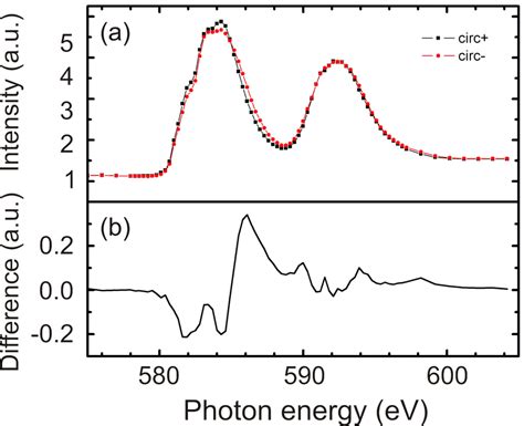 16 A X Ray Absorption Spectroscopy XAS Spectrum Of A Continuous