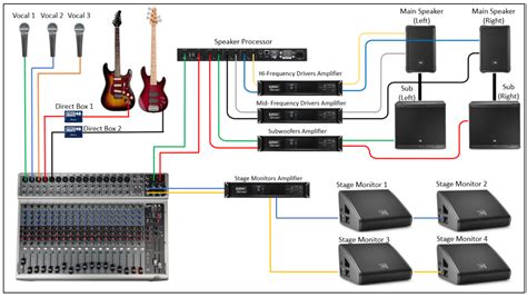 Live Pa Wiring Diagrams