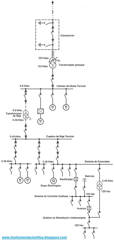 Diagrama Unifilar De Una Subestacion Electrica Diagrama Unif