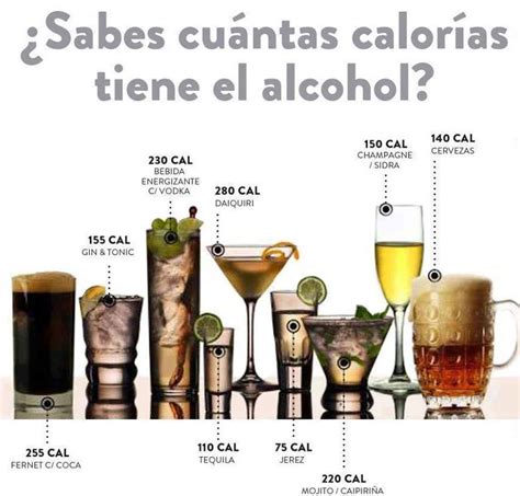 Calor As De Las Bebidas Alcoh Licas Pichicola Net