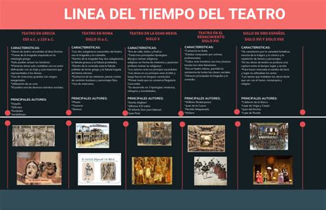 Linea Del Tiempo Teatro Pdf Teatro Venezuela Images
