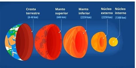 As Principais Placas Tect Nicas Mundo Educa O Plate Tectonics