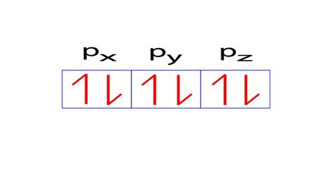 Orbital Notation and Diagram for Nitrogen (N)