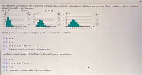 Solved The Histograms Each Represent Part Of A Binomial Chegg