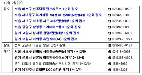 부동산캘린더 연말에도 유망지역 분양 잇따라 이투데이