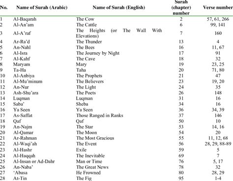 Quran Surah Names In Arabic And English Ilmibook Off