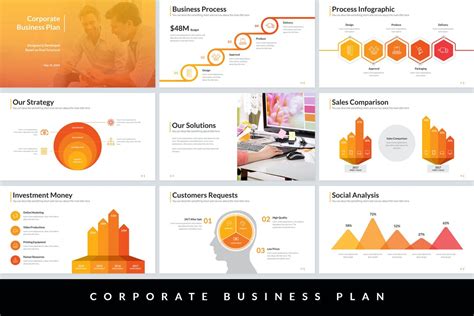 25 Template PowerPoint PPT Rencana Bisnis Terbaik 2021 Desainae