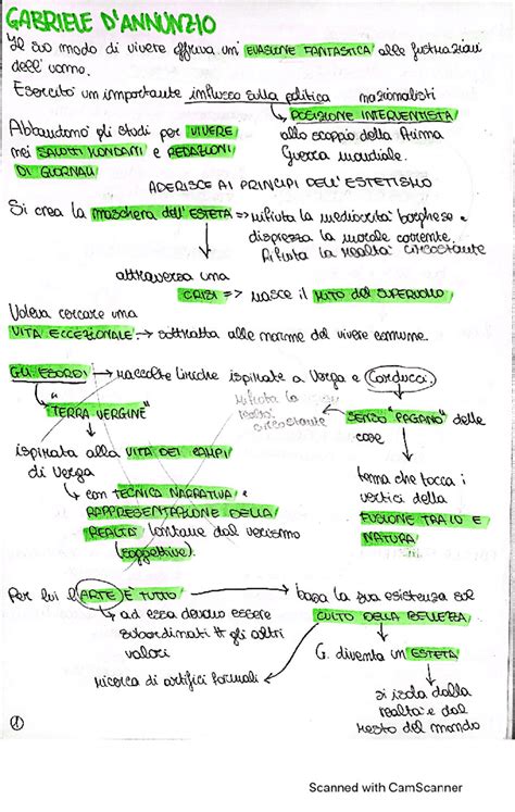 Gabriele d annunzio riassunto e collegamenti esame di maturità