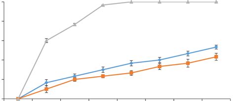 2 In Vitro Larvicidal Activity Of Methanolic And Aqueous Extracts Of