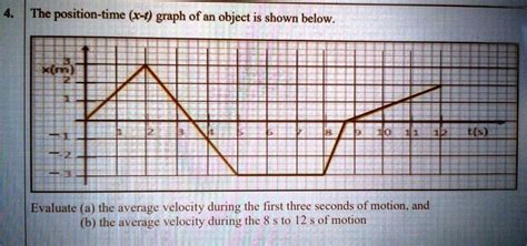 SOLVED The Position Time X T Graph Of An Object Is Shown Below LE