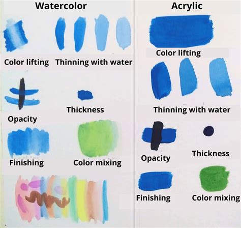 How Much Water Can You Safely Add To Acrylic Paint Just Paint