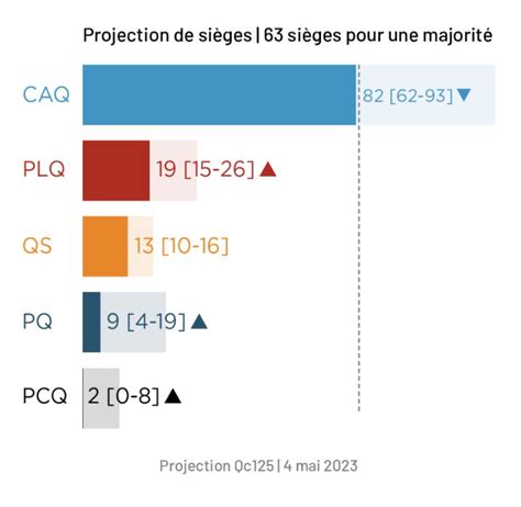 AlexisFennec on Twitter RT 338Canada Le sondage Léger publié