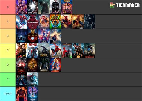 Mcu Movies Ranked Tier List Community Rankings Tiermaker