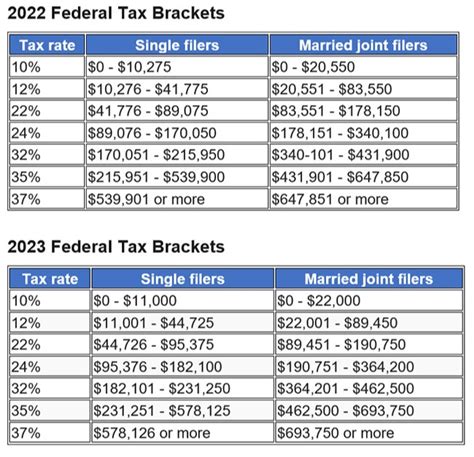 Irs 2024 Standard Deduction For Seniors Over 65 Joete Madelin