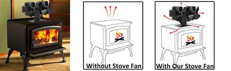 Petchor Blades Heat Powered Stove Fan Double Motors Fireplace Fan