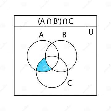 Venn Diagram. Set of Outline Venn Diagrams with a, B, and C Overlapped ... 