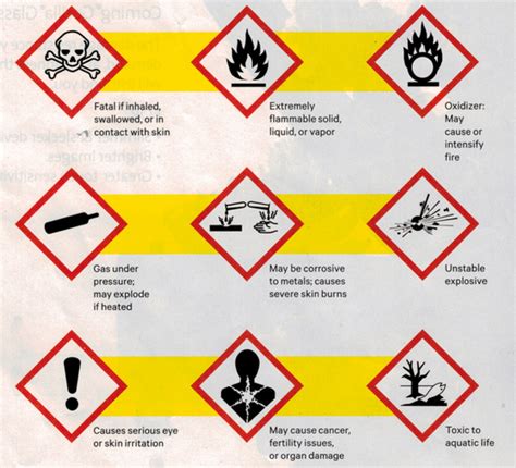 The US Hazard Communication (HazCom) standard is going global—are you ...