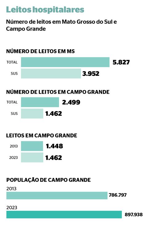 Distribuidora apresenta novas regras para transporte de combustível na