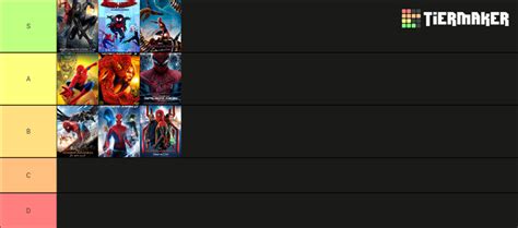 Filmes Solos Do Homem Aranha Tier List Community Rankings TierMaker