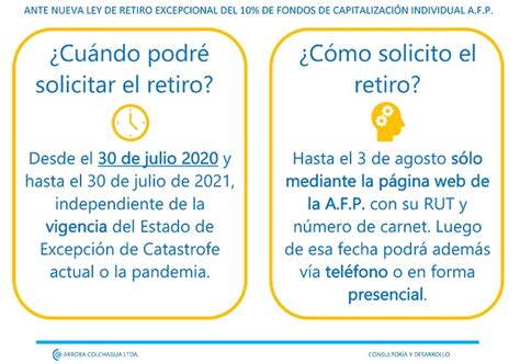 ¿cuanto Podemos Retirar De Las Afp Ante La Nueva Ley